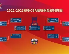 九游体育官方网站-从冲刺阶段芝加哥公牛备战CBA季后赛到辽宁本钢转会期止住颓势，迈阿密热火清晨豪取连胜的简单介绍